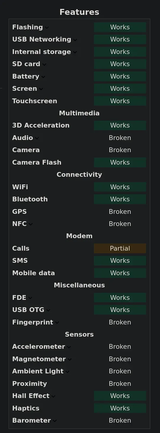 FP6 pmOS feature matrix