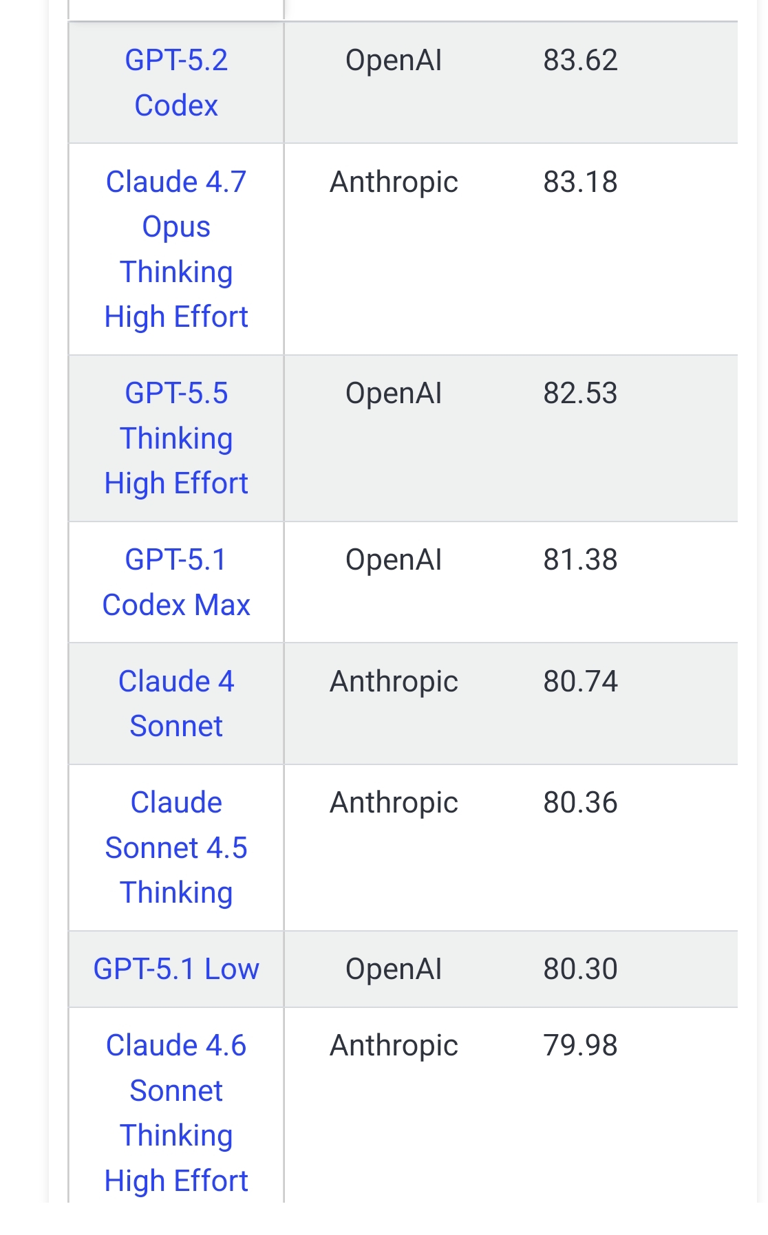Benchmarks
