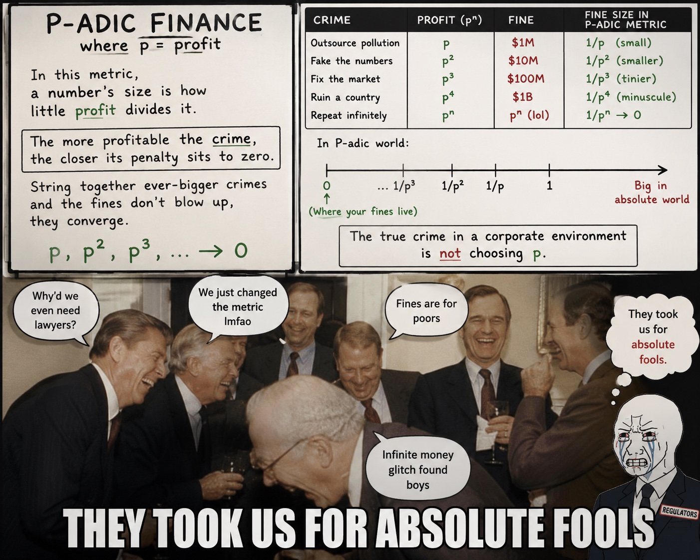 p-adic finance